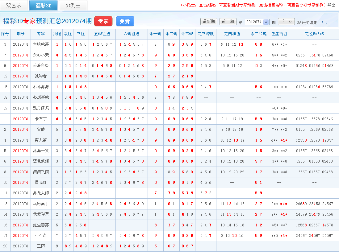 揭秘专家预测思路，全面解析3D预测推荐策略