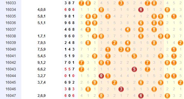 揭秘专家预测思路，全面解析3D预测推荐策略